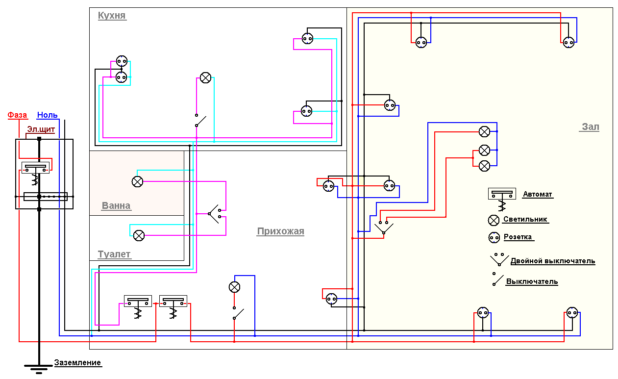 Electrical wiring diagram in an apartment