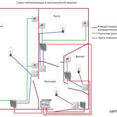 Electrical wiring in a one-room apartment - 2 standard schemes