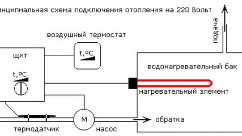 Scheme of connecting an electric boiler to a network of 220 and 380 volts