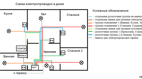 Схема на свързване в частна къща