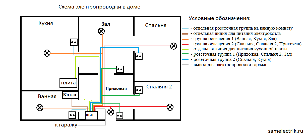 Схема на свързване в къщата 220 V