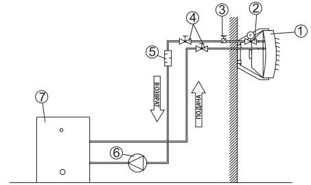 Начини за свързване на вентилаторен нагревател към мрежата