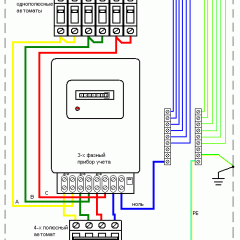 Типични схеми за свързване на трифазни измервателни уреди