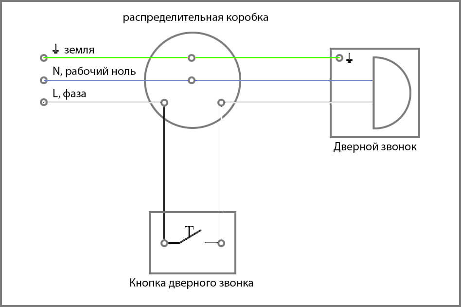 Превключване на проводници през разклонителната кутия