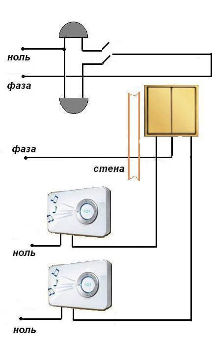 Схема на свързване на двуетажна къща