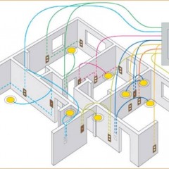 What types of wiring are there?