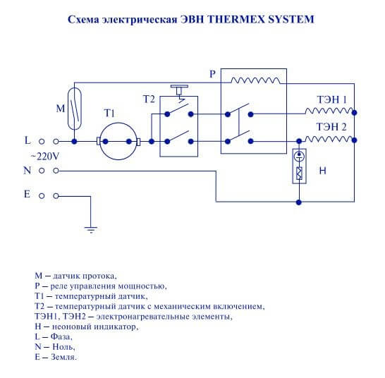 Thermex System diagram