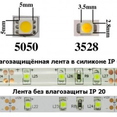 Характеристики на LED лента за дома