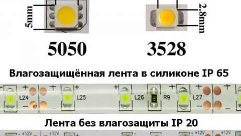 Характеристики на LED лента за дома
