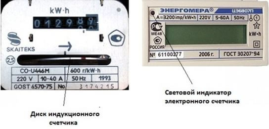 Елементи на измервателни уреди