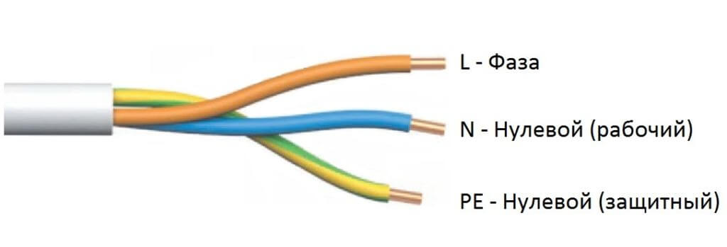 Трижилен кабел