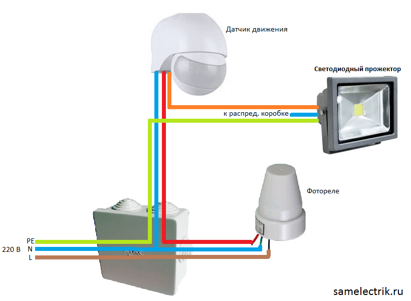 Диаграма за връзка с прожектор