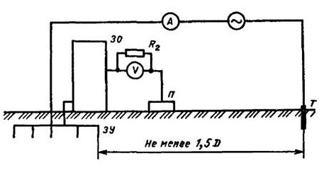 Metoda voltmetra-ampermetra