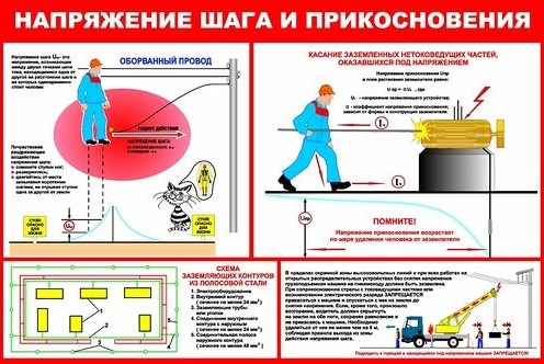 Плакат за електрическа безопасност