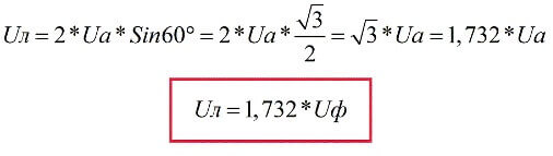 Формула за изчисляване на Ул