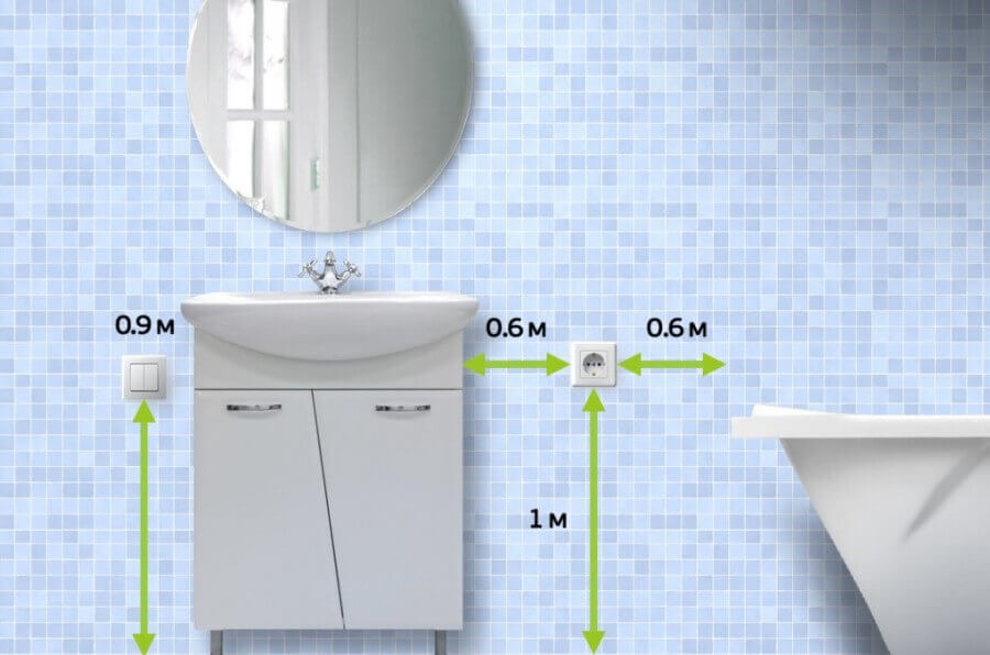 Location of outlets in the bathroom