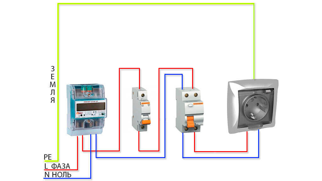Connecting the outlet through an RCD and an automatic machine
