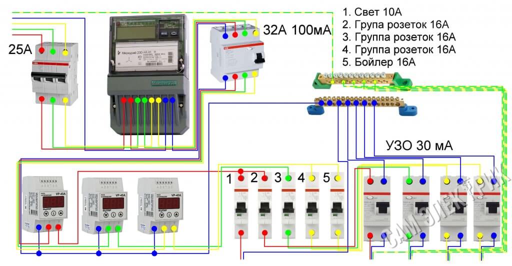 Three-phase electrical panel