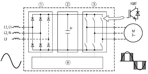 Блок-схема на честотния преобразувател