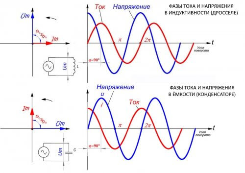 Графика на ток и напрежение в кондензатора и индуктора