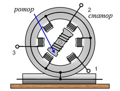 Схематично представяне на статора и ротора