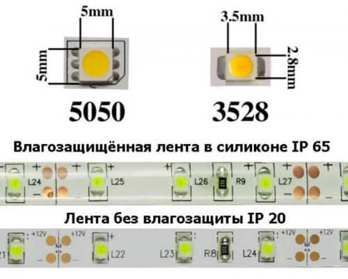 Types of LEDs and LED strips